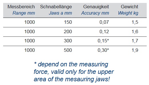 Posuvka 1000 lehké-data